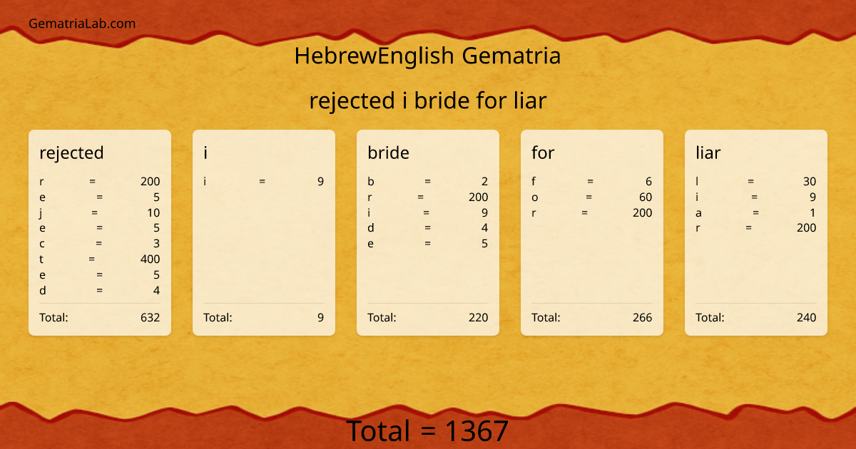 rejected i bride for liar in hebrewEnglish Gematria